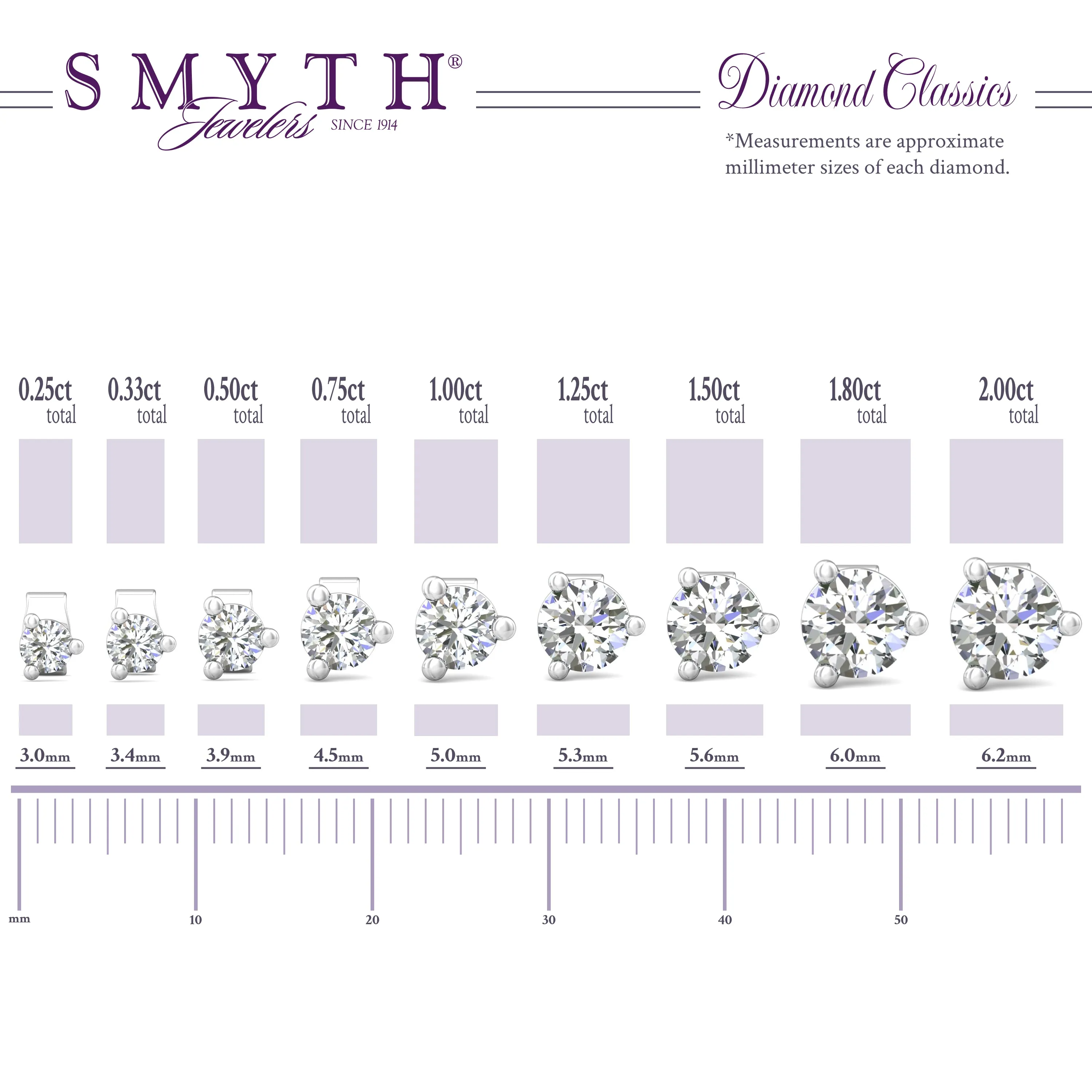 Smyth Diamond Classics 18k Gold Diamond Stud Earrings